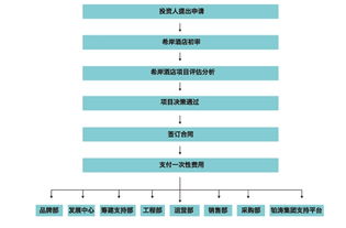 希岸精品酒店连锁代理加盟费解析与中国加盟网平台优势
