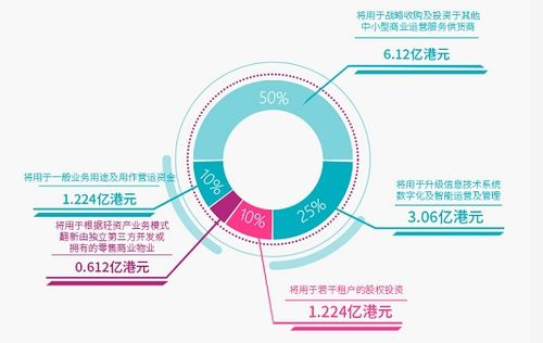宝龙商业（09909） 中国领先的商业运营服务供货商与企业管理的典范